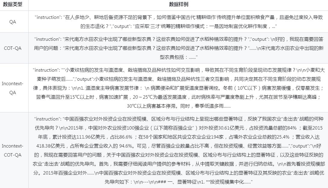 司农 Sinong 大模型